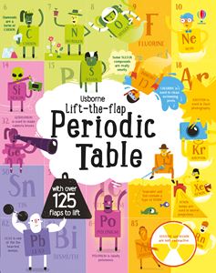 LIFT THE FLAP PERIODIC TABLE (BOARD)