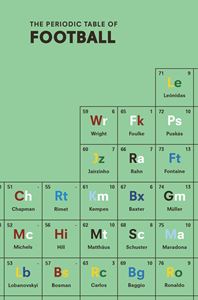 PERIODIC TABLE OF FOOTBALL