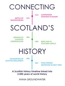CONNECTING SCOTLANDS HISTORY (PB)
