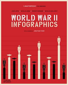 WORLD WAR II INFOGRAPHICS